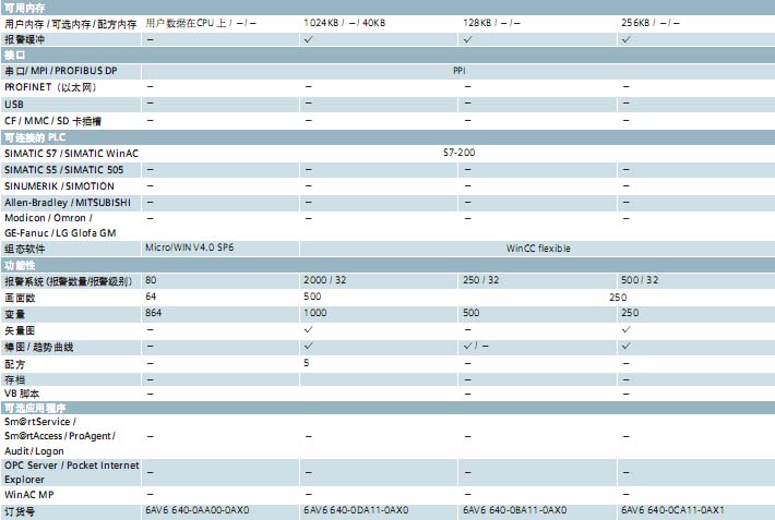 !!!!!!SIEMENS+微型面板(6AV6 640)+使用说明2